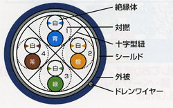 断面図