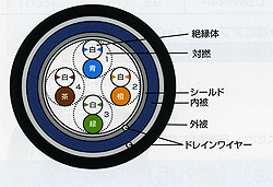 TPCC 5-LAP