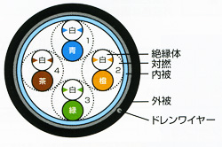 富士電線TPCC5-LAP断面図