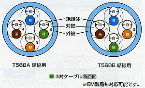 4対ケーブル断面図