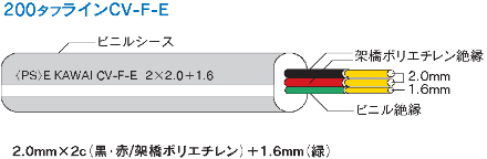 カワイ電線600V架橋ポリエチレン絶縁ビニルシースケーブル平形