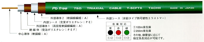 立井電線トライアキシャルケーブル　TCX-5CFTX構造図