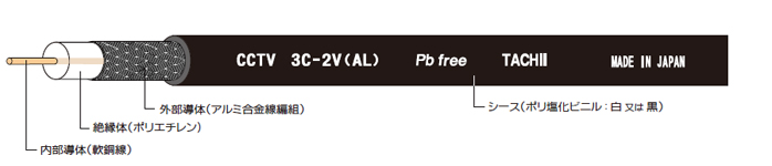 立井電線　監視カメラの接続に最適な高周波同軸ケーブル　CCTV 3C-2V(AL)