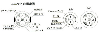 立井電線電磁シールドケーブル【マルチ】T-4E4シリーズ