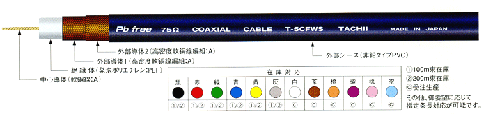 立井電線可動用同軸ケーブルTCX-5CFWS構造図